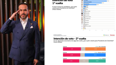 Photo of Abelardo de la Espriella asegura que puede ganar en primera vuelta tras encuesta de Revista Semana