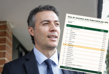 Photo of Gobierno ordena investigar a EPS por presunta negación de medicamentos