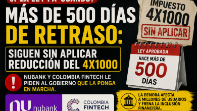 Photo of Retraso en reducción del 4×1000 genera presión al Gobierno: fintechs piden su implementación